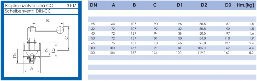 Klapka uzatváracia CC - lava strana parametrov